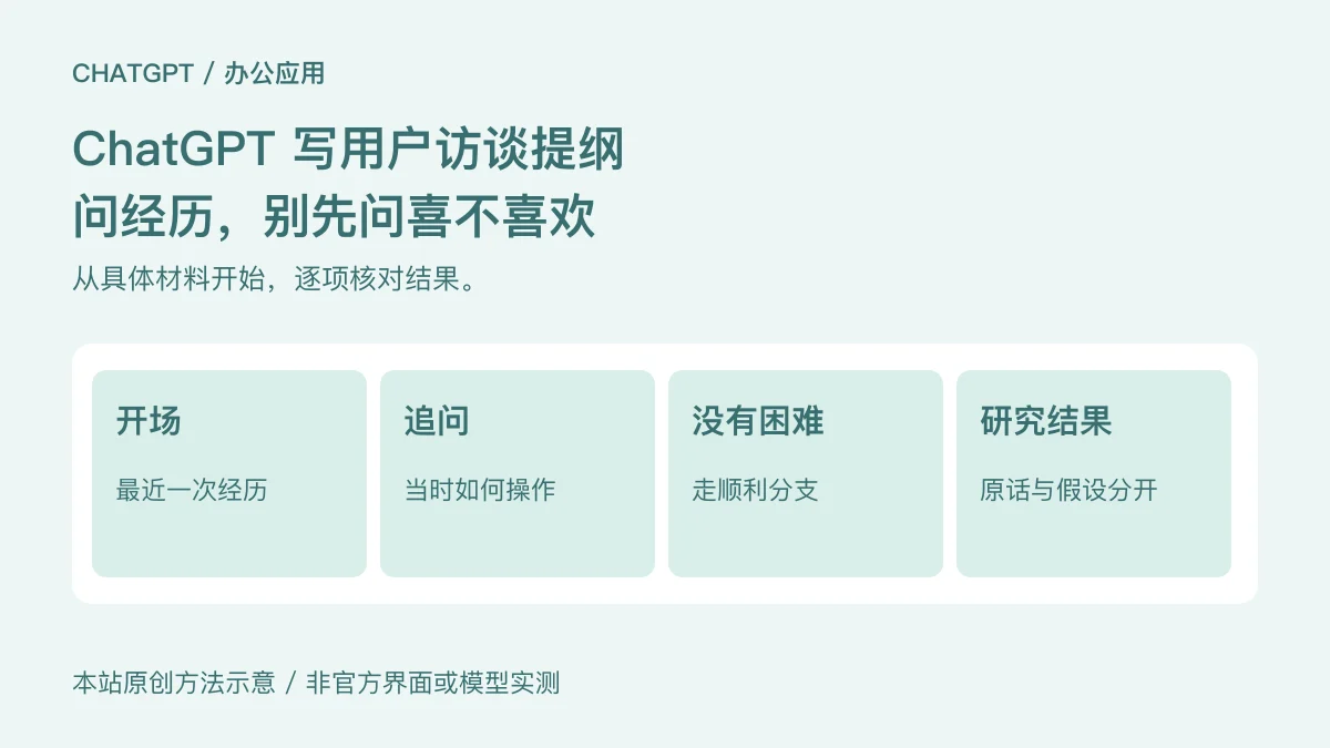 开场:最近一次经历;追问:当时如何操作;没有困难:走顺利分支;研究结果:原话与假设分开