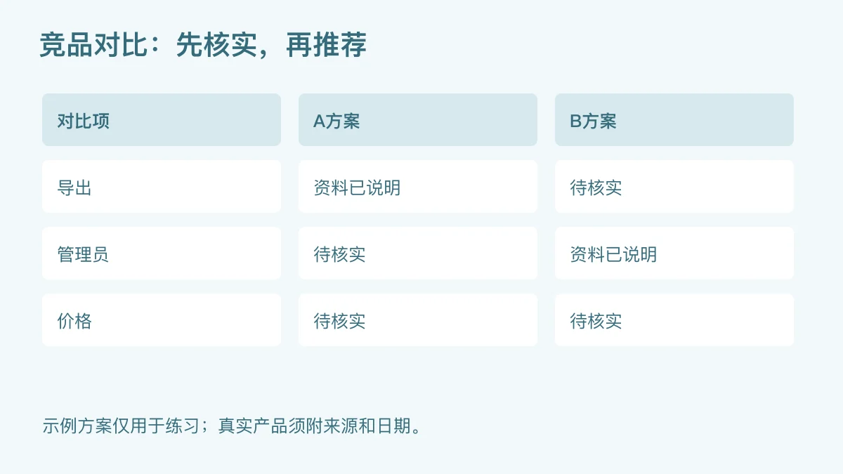 虚构A和B方案证据表:导出与管理员能力部分已有资料,价格和其他空白项仍待核实