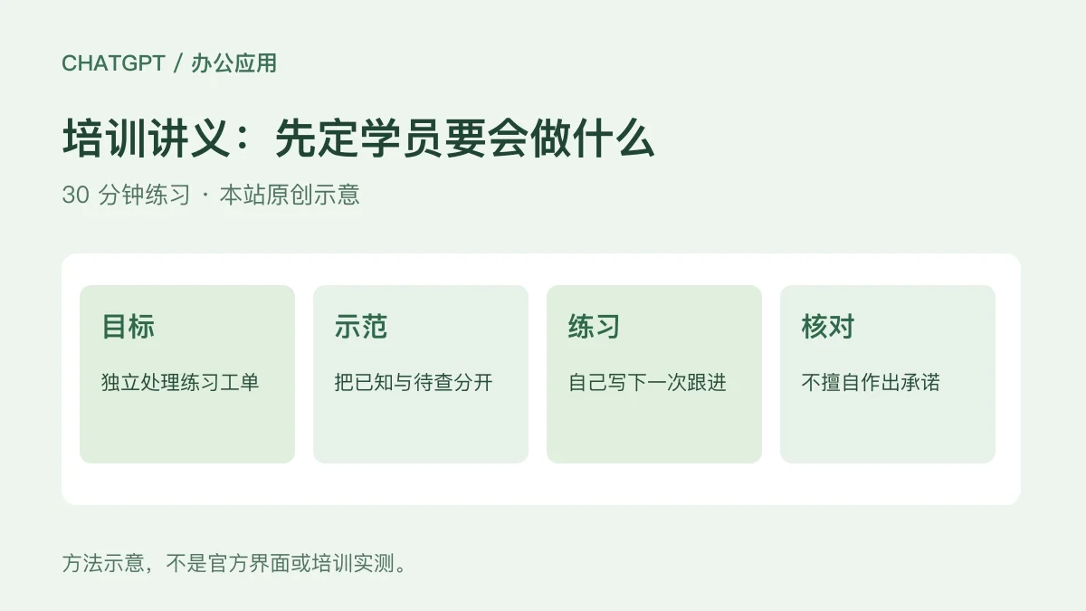培训讲义:从可观察目标倒推内容;目标:独立处理练习工单;示范 8 分钟;练习 10 分钟;核对:事实与承诺分开