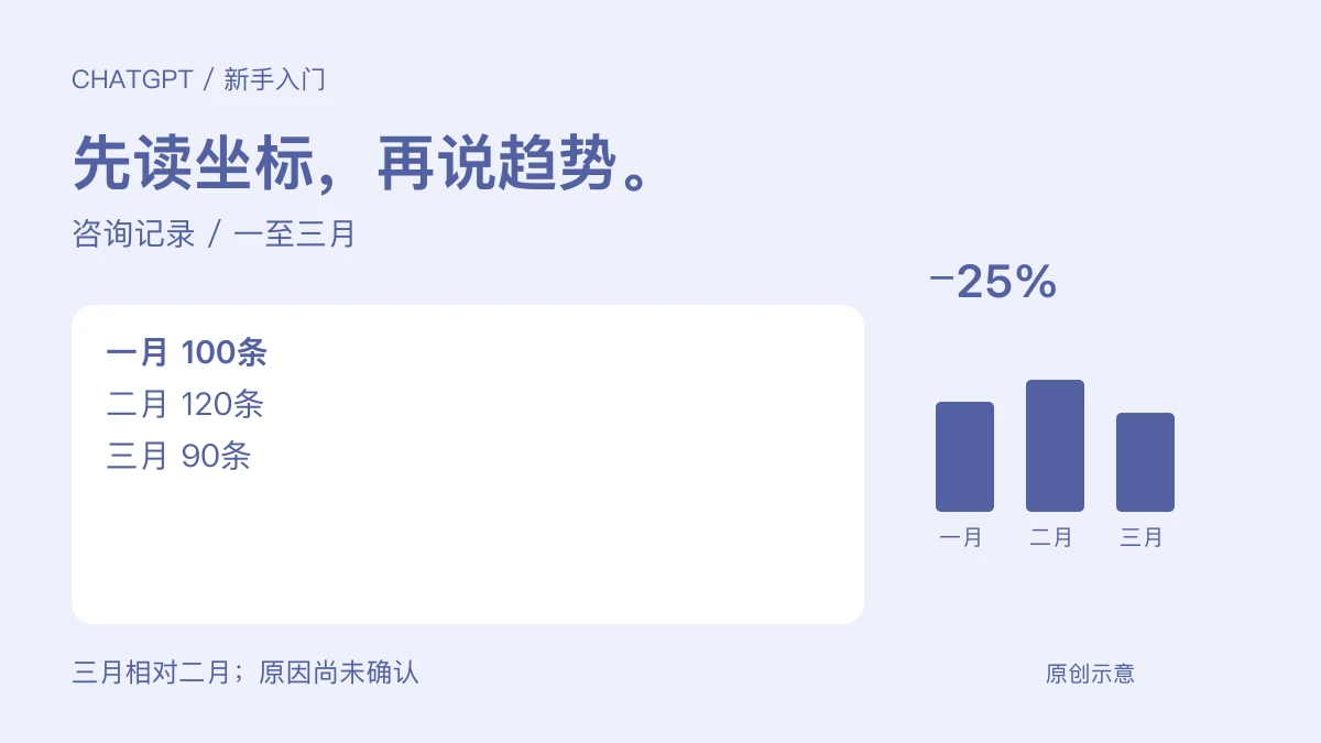 ChatGPT 看图表怎么提问？先读坐标和单位，再解释趋势