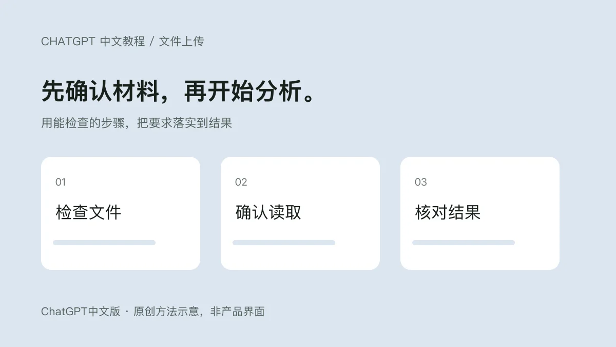ChatGPT 上传文件后怎么提问？先确认读取，再核对结果