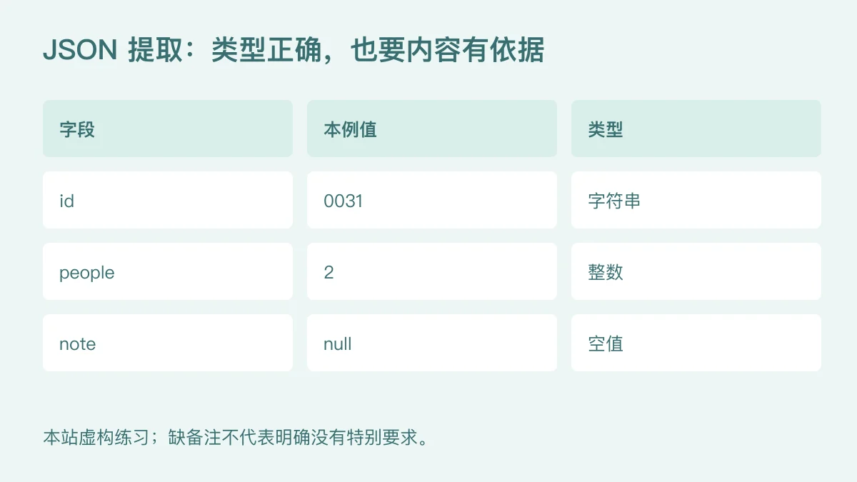 虚构JSON字段约定:id为字符串0031,people为整数2,缺失note用空值null,不能把null写成字符串