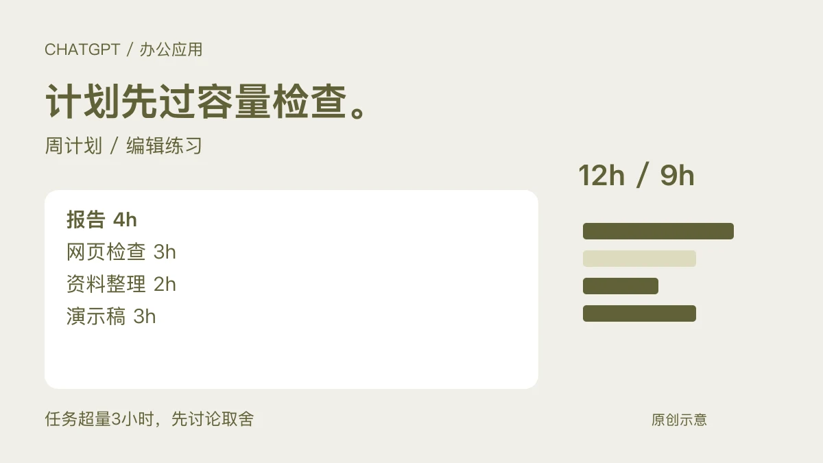 用 ChatGPT 制定周计划：先算可用时间，再安排任务