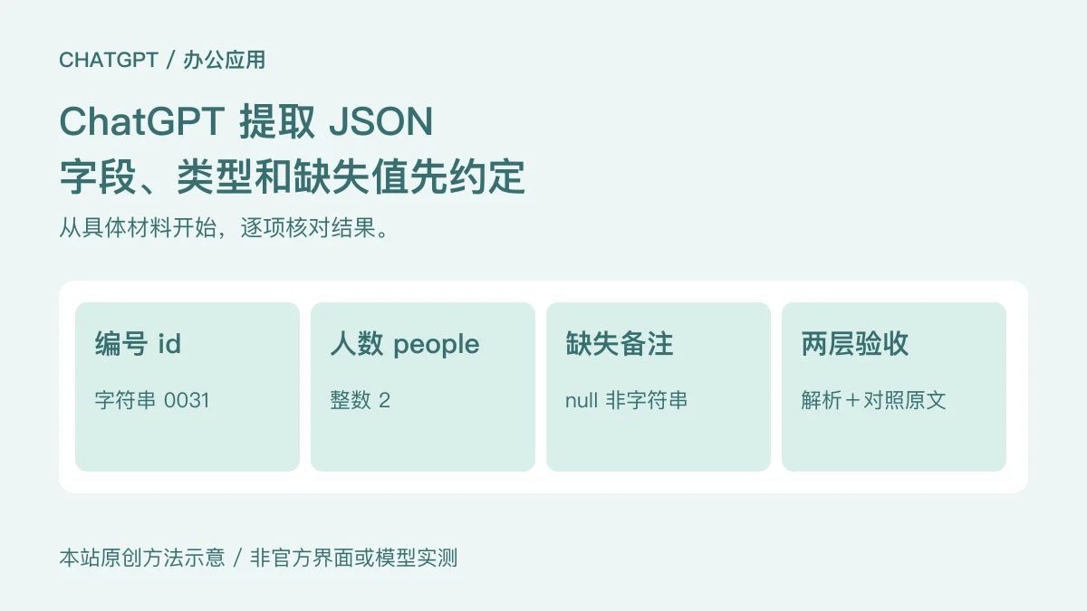 编号 id:字符串 0031;人数 people:整数 2;缺失备注:null 非字符串;两层验收:解析+对照原文