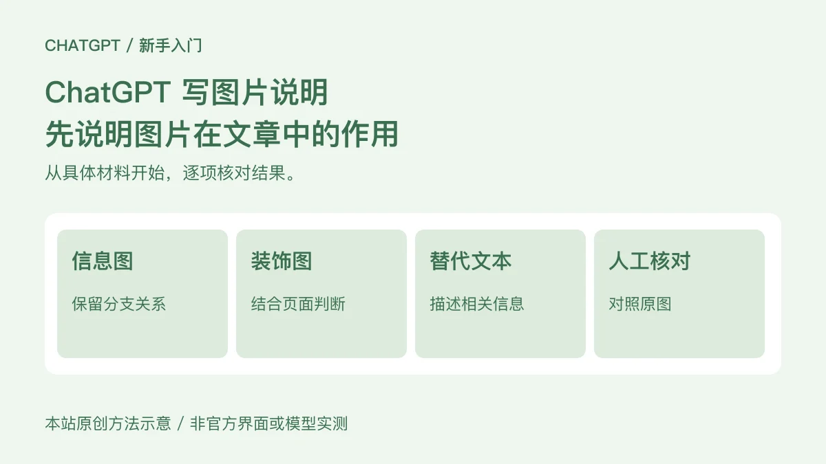 信息图:保留分支关系;装饰图:结合页面判断;替代文本:描述相关信息;人工核对:对照原图