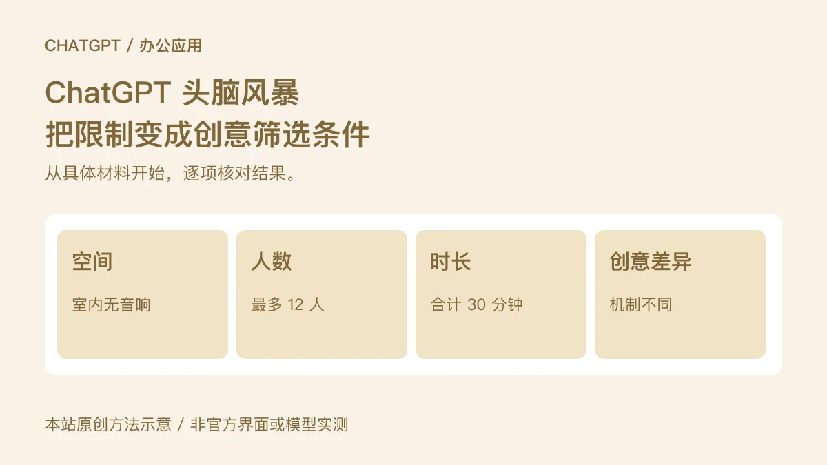 空间:室内无音响;人数:最多 12 人;时长:合计 30 分钟;创意差异:机制不同