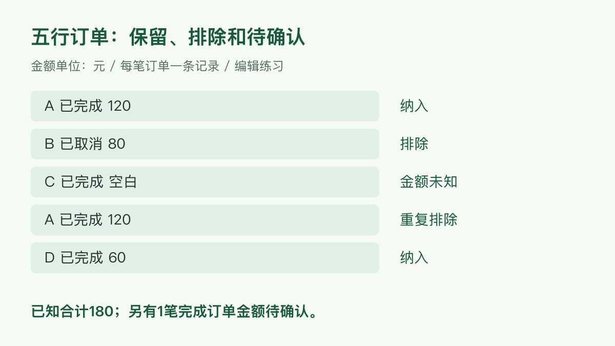 五行订单处理:A与D纳入,B取消排除,A重复排除,C金额未知;已知合计180元